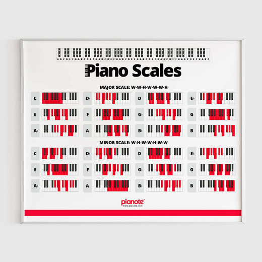 Scales Poster thumbnail